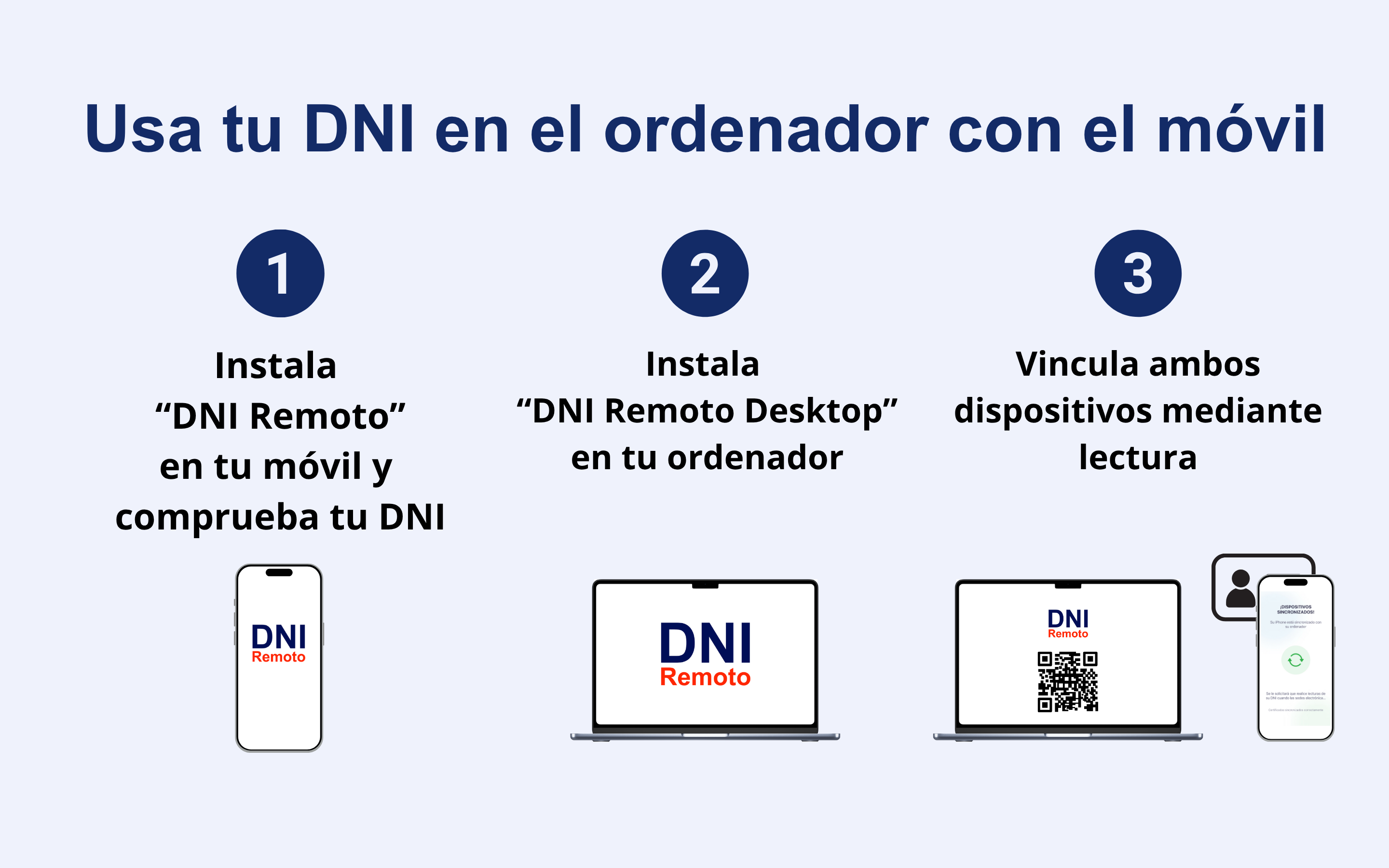 DNI Remoto – Intereidas